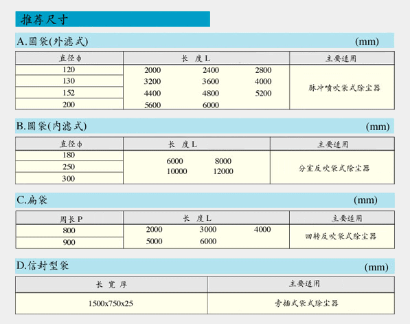 常温涤纶针刺毡 2